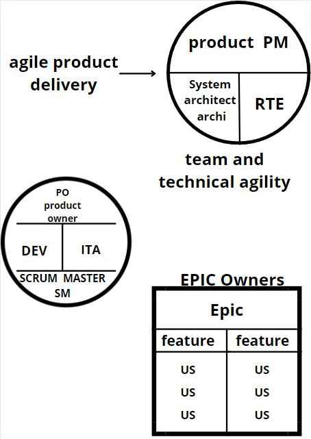 Travail en mode projet